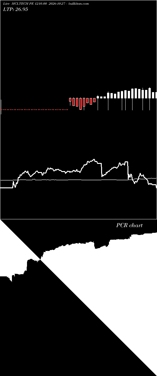  option chart HCLTECH PE 1210.00 2026-10-27 