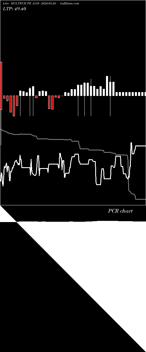  option chart HCLTECH PE 1210 2026-05-26 