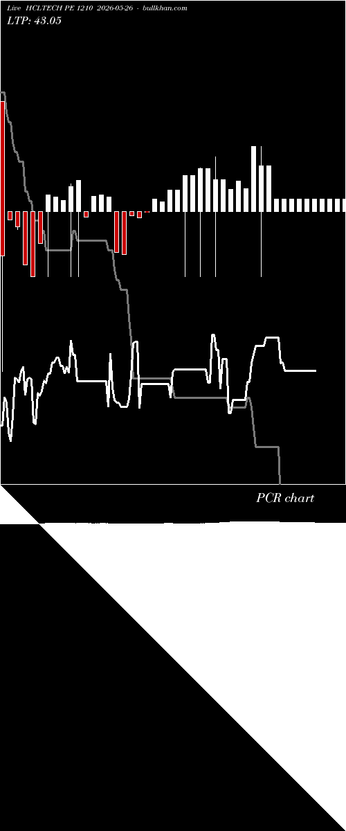  option chart HCLTECH PE 1210 2026-05-26 
