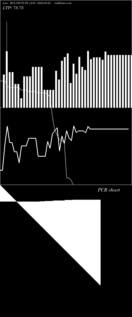  option chart HCLTECH PE 1210 2026-05-26 