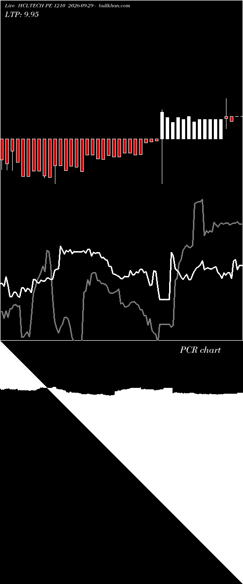 option chart HCLTECH PE 1210 2026-09-29 