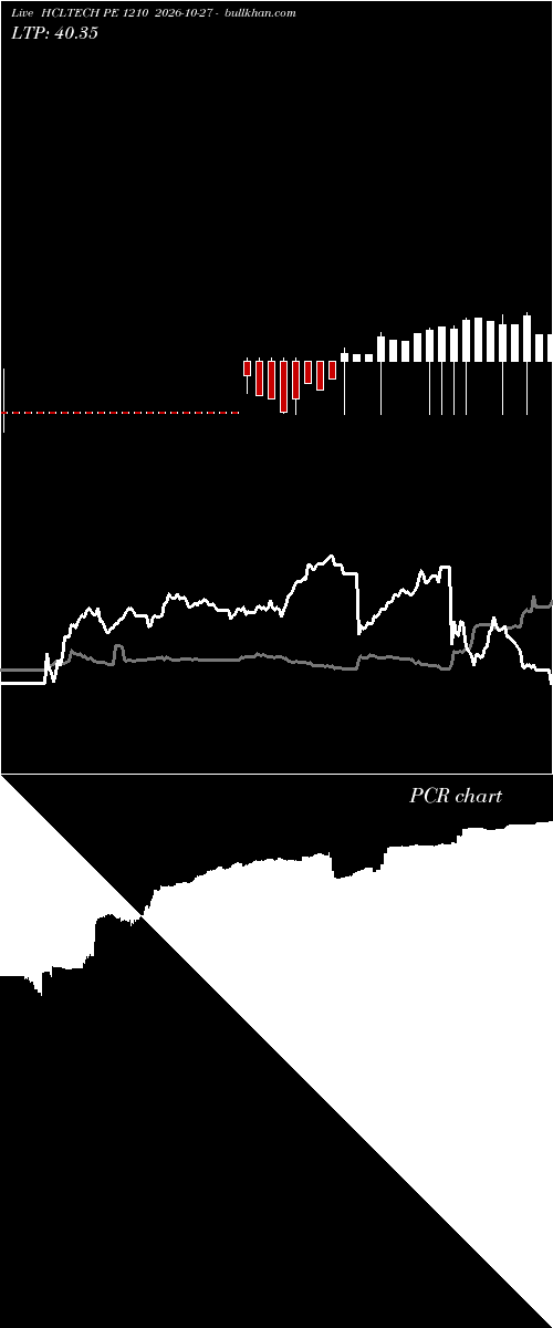  option chart HCLTECH PE 1210 2026-10-27 