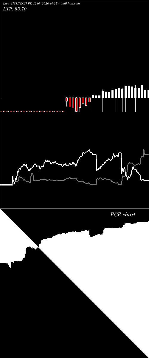  option chart HCLTECH PE 1210 2026-10-27 