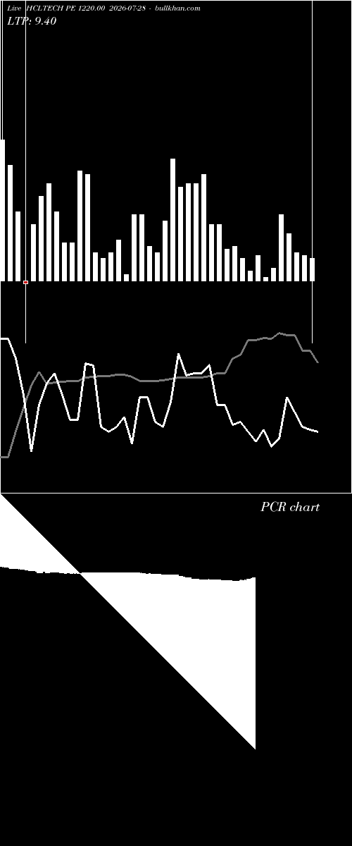  option chart HCLTECH PE 1220.00 2026-07-28 