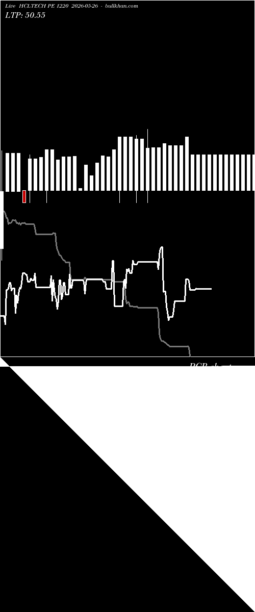  option chart HCLTECH PE 1220 2026-05-26 