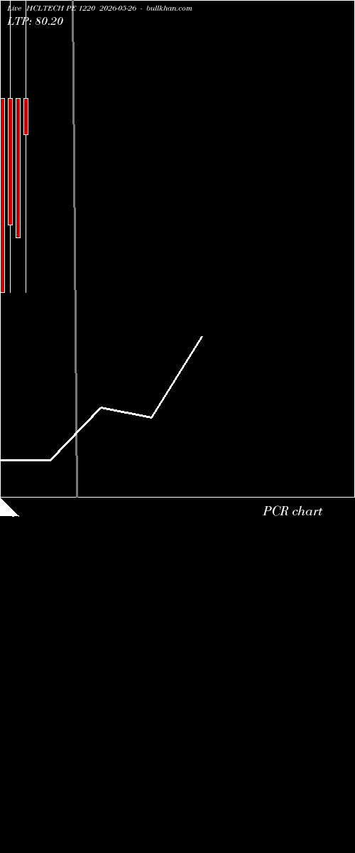  option chart HCLTECH PE 1220 2026-05-26 