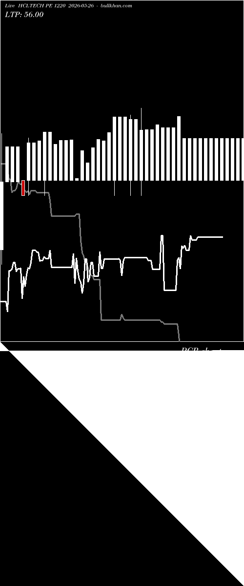  option chart HCLTECH PE 1220 2026-05-26 