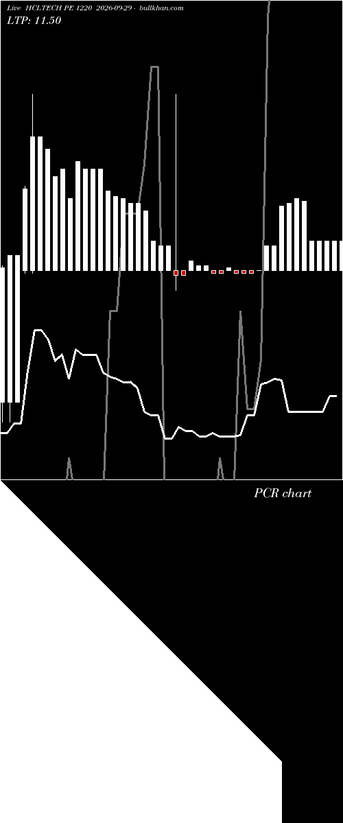  option chart HCLTECH PE 1220 2026-09-29 