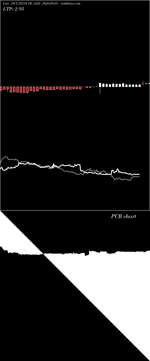  option chart HCLTECH PE 1220 2026-09-29 