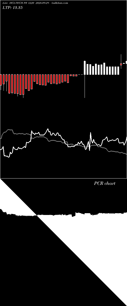  option chart HCLTECH PE 1220 2026-09-29 