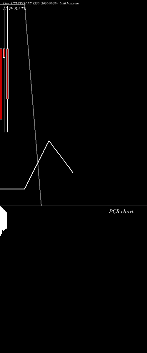  option chart HCLTECH PE 1220 2026-09-29 
