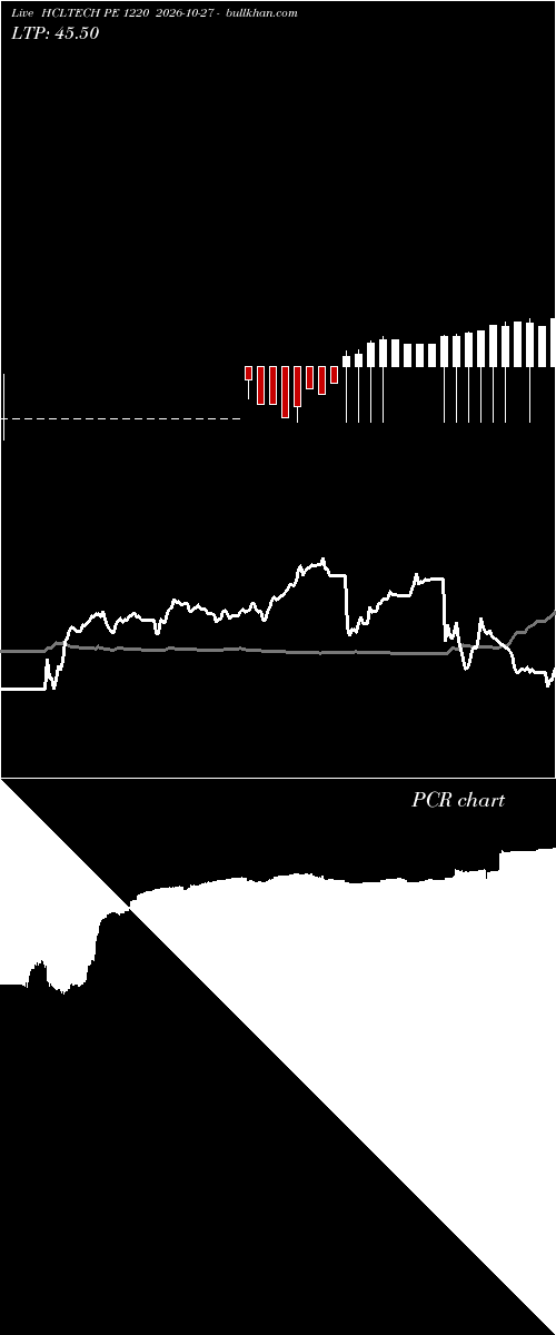  option chart HCLTECH PE 1220 2026-10-27 