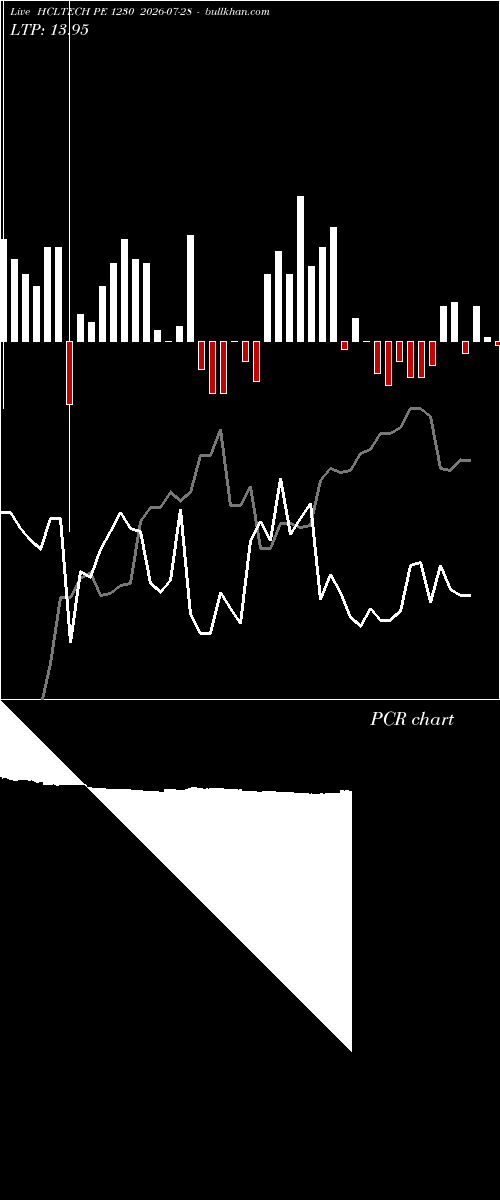  option chart HCLTECH PE 1230 2026-07-28 