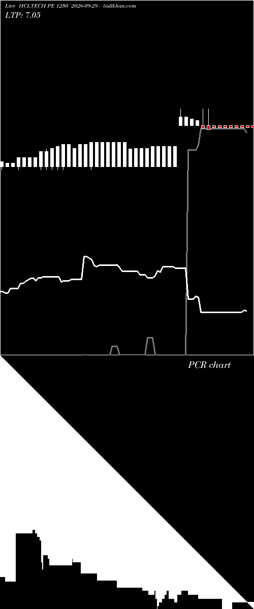  option chart HCLTECH PE 1230 2026-09-29 