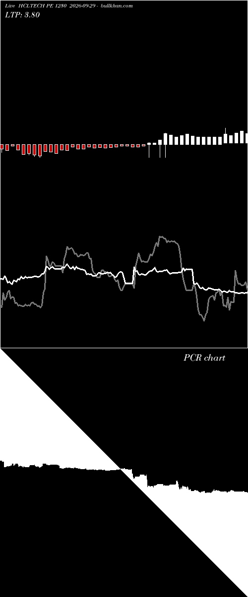  option chart HCLTECH PE 1230 2026-09-29 