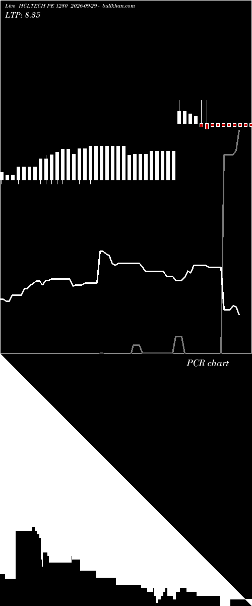  option chart HCLTECH PE 1230 2026-09-29 