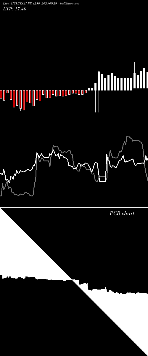  option chart HCLTECH PE 1230 2026-09-29 