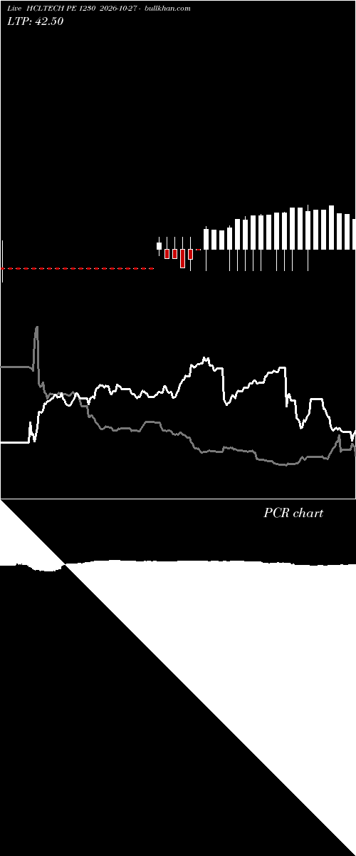  option chart HCLTECH PE 1230 2026-10-27 