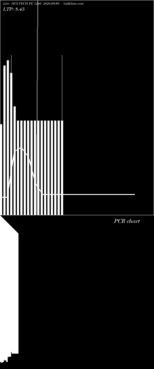  option chart HCLTECH PE 1240 2026-03-30 
