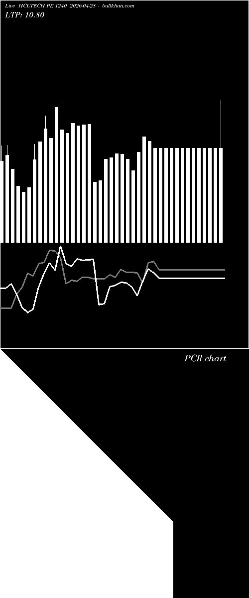  option chart HCLTECH PE 1240 2026-04-28 