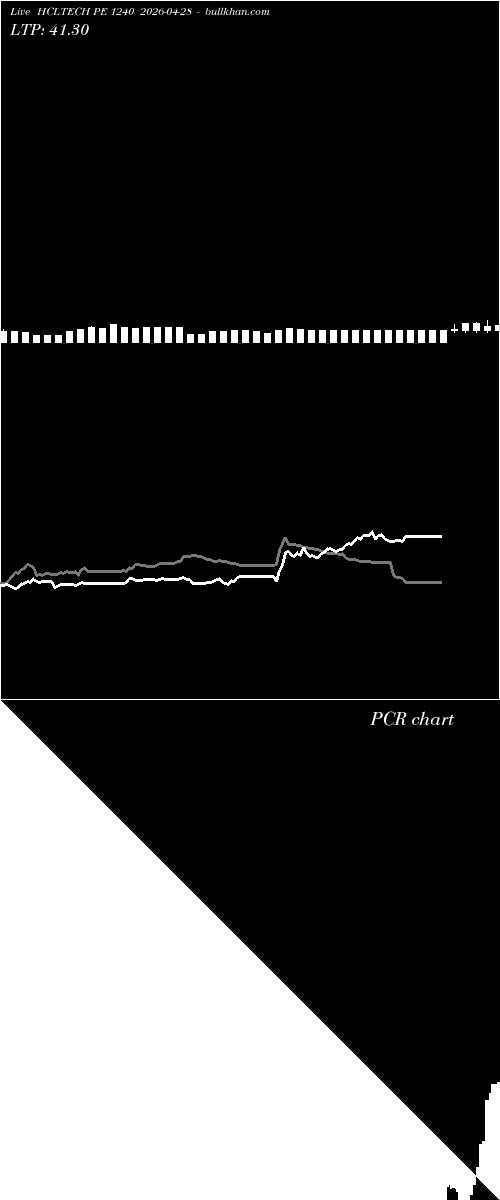  option chart HCLTECH PE 1240 2026-04-28 