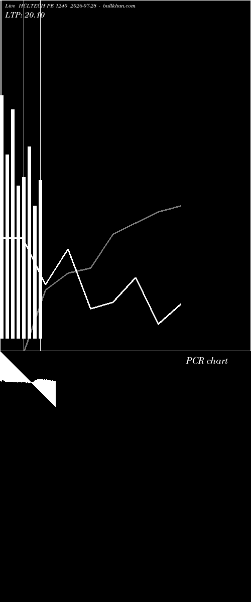  option chart HCLTECH PE 1240 2026-07-28 