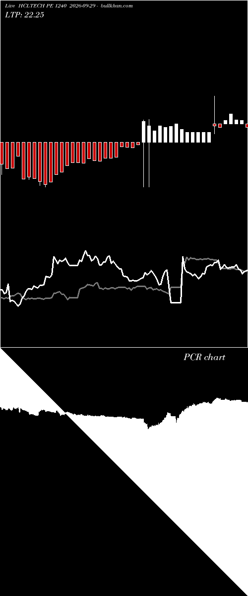  option chart HCLTECH PE 1240 2026-09-29 