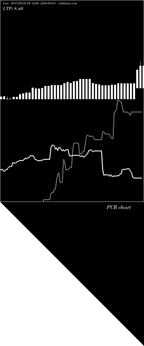  option chart HCLTECH PE 1240 2026-09-29 