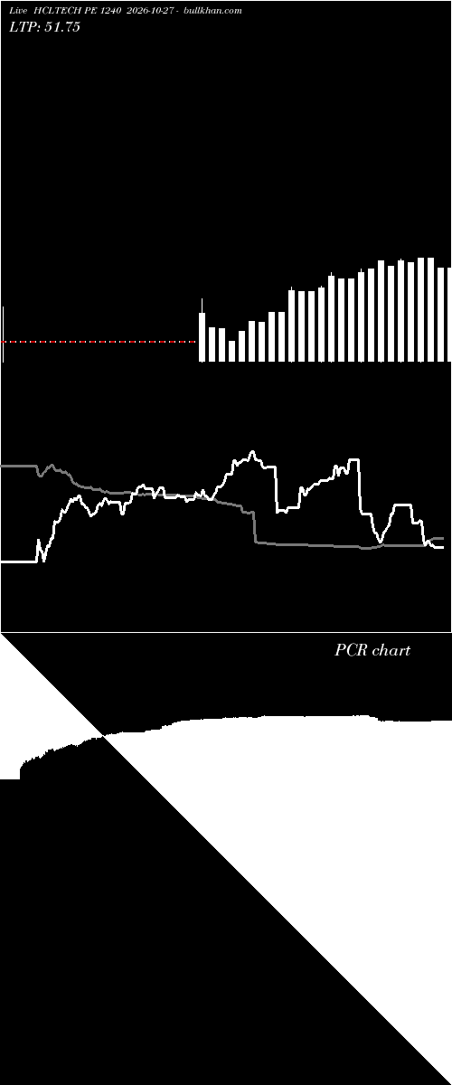  option chart HCLTECH PE 1240 2026-10-27 