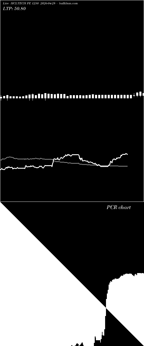  option chart HCLTECH PE 1250 2026-04-28 