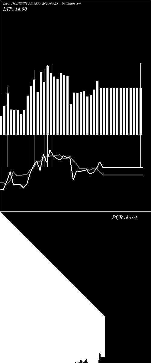  option chart HCLTECH PE 1250 2026-04-28 