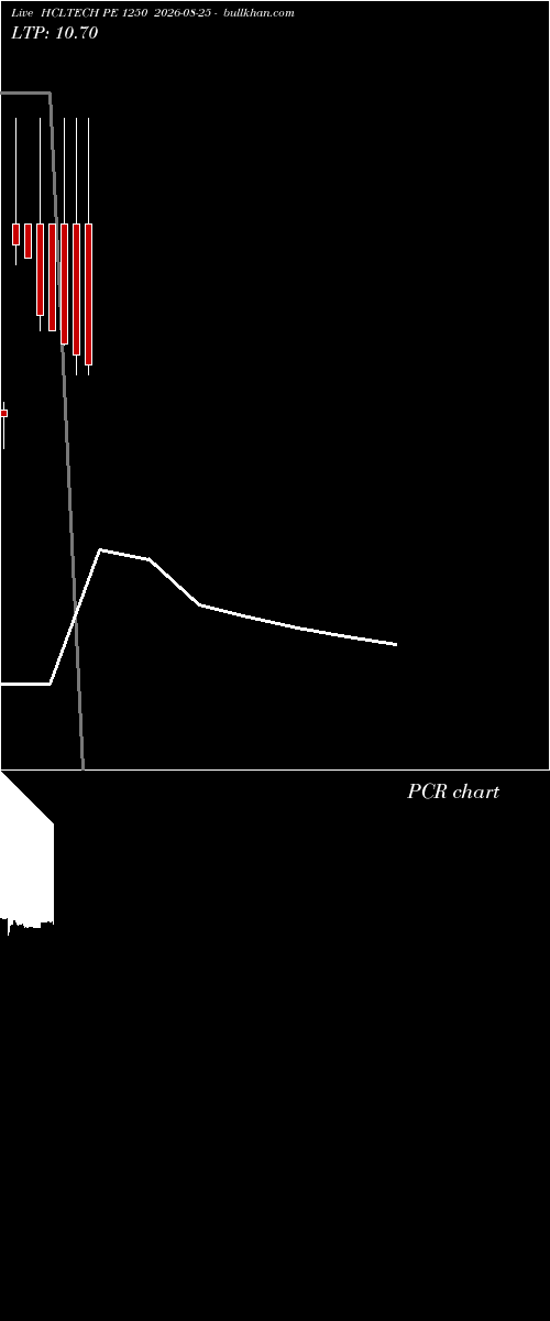  option chart HCLTECH PE 1250 2026-08-25 