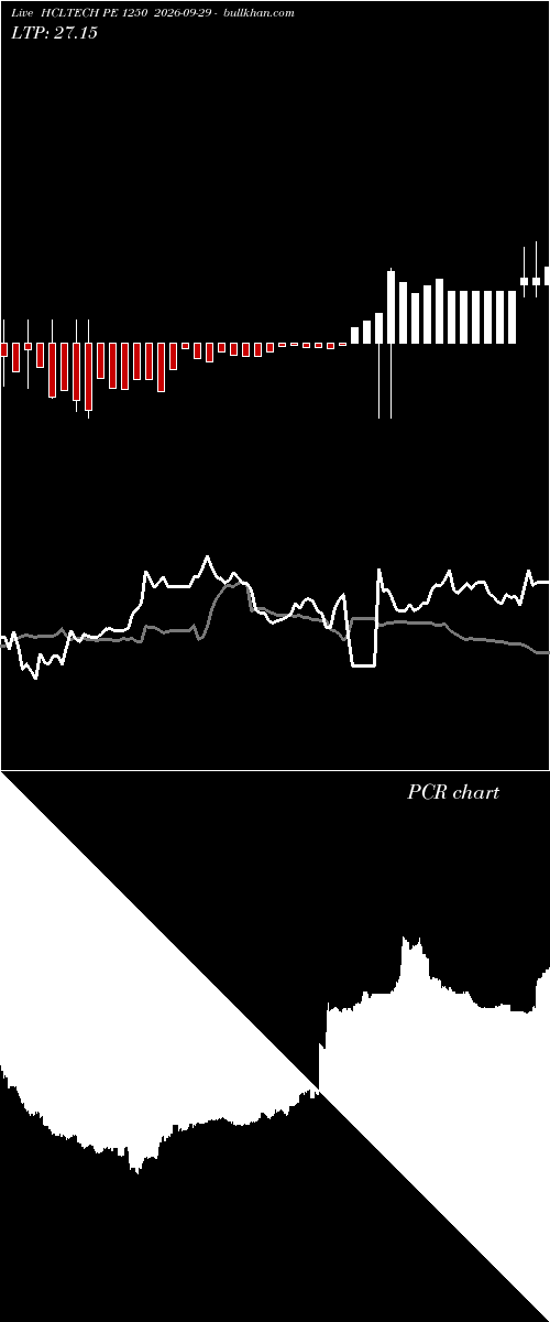  option chart HCLTECH PE 1250 2026-09-29 