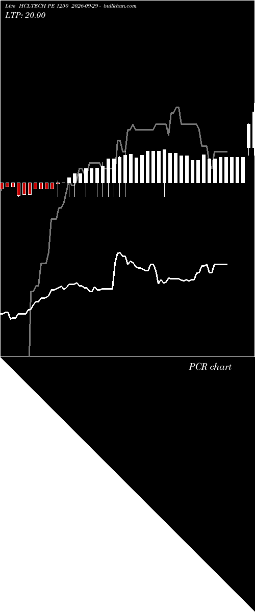  option chart HCLTECH PE 1250 2026-09-29 