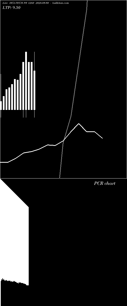  option chart HCLTECH PE 1260 2026-03-30 