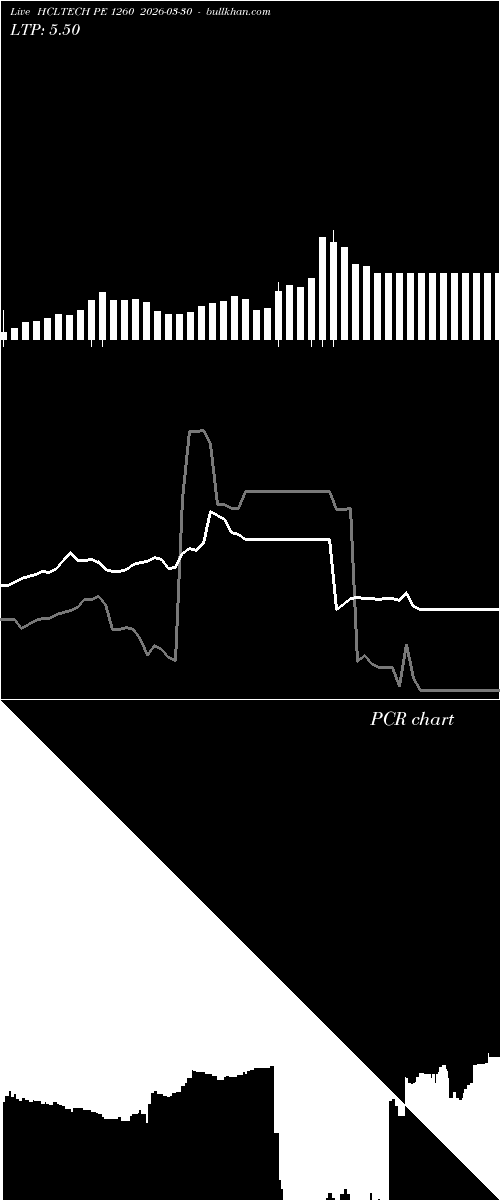  option chart HCLTECH PE 1260 2026-03-30 