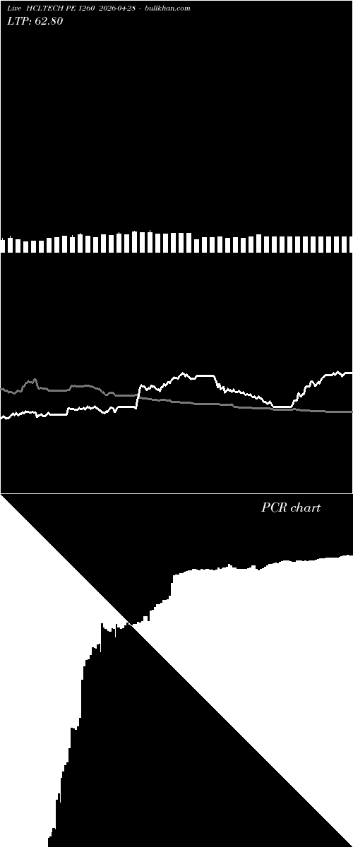  option chart HCLTECH PE 1260 2026-04-28 