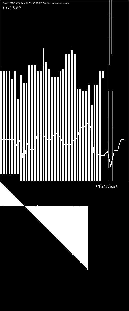  option chart HCLTECH PE 1260 2026-08-25 