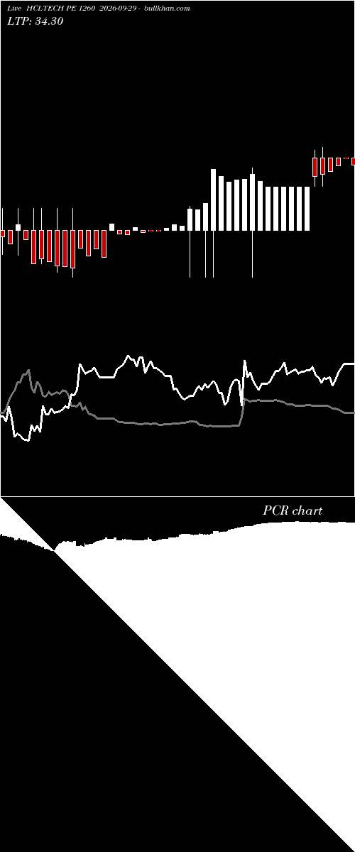  option chart HCLTECH PE 1260 2026-09-29 