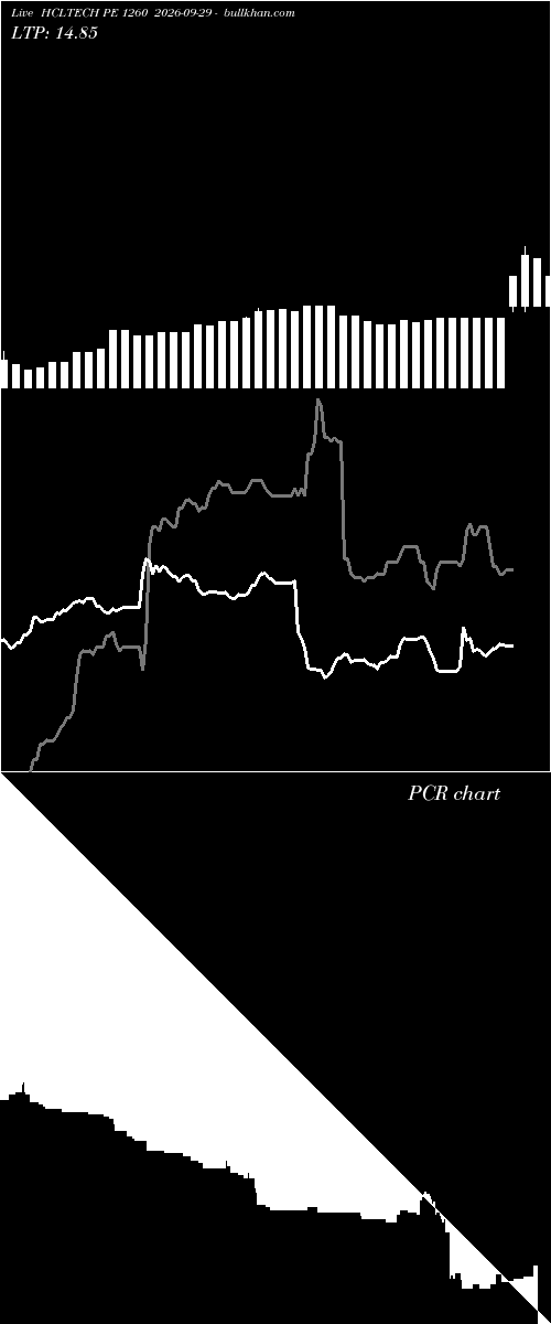  option chart HCLTECH PE 1260 2026-09-29 