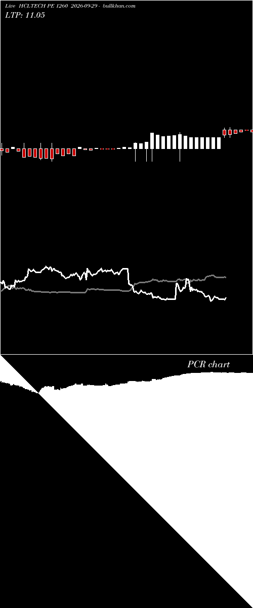  option chart HCLTECH PE 1260 2026-09-29 
