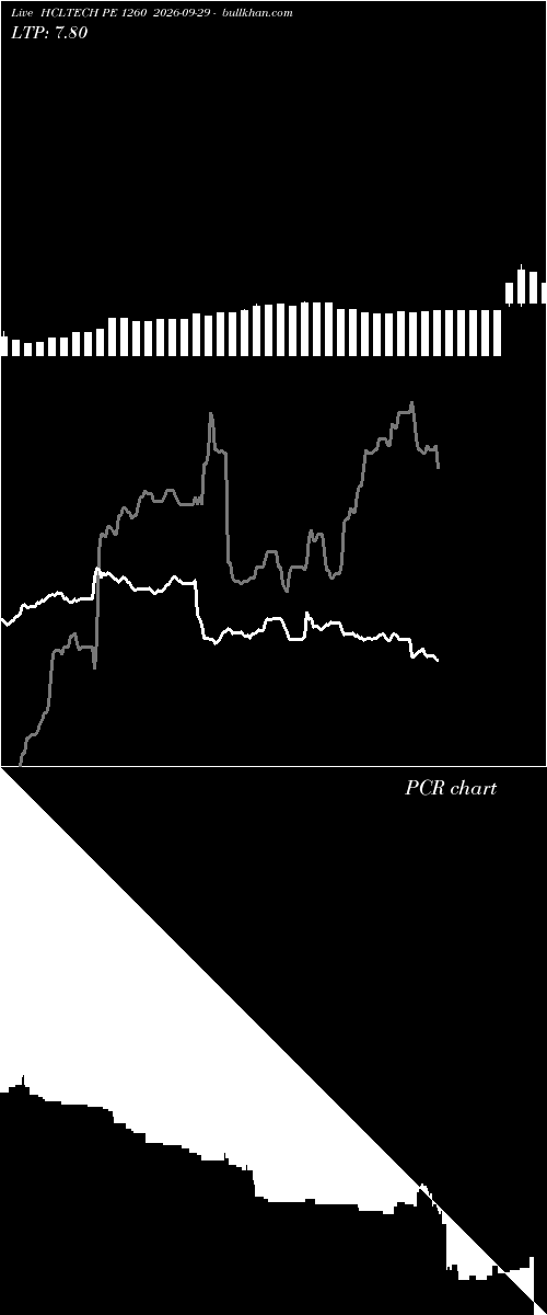  option chart HCLTECH PE 1260 2026-09-29 