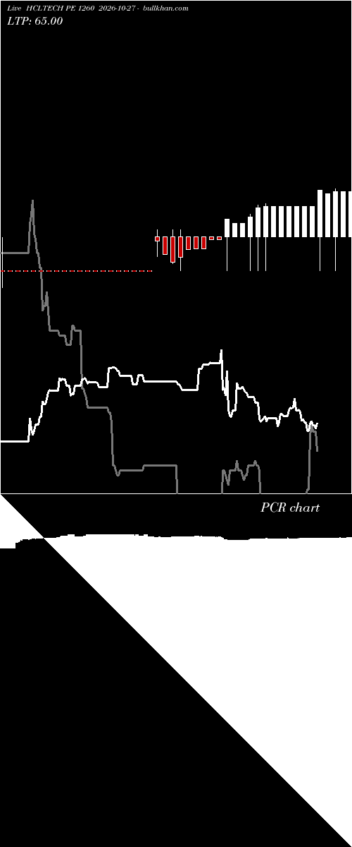  option chart HCLTECH PE 1260 2026-10-27 