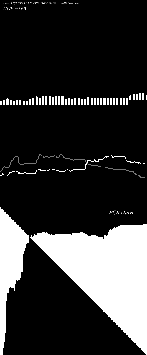  option chart HCLTECH PE 1270 2026-04-28 