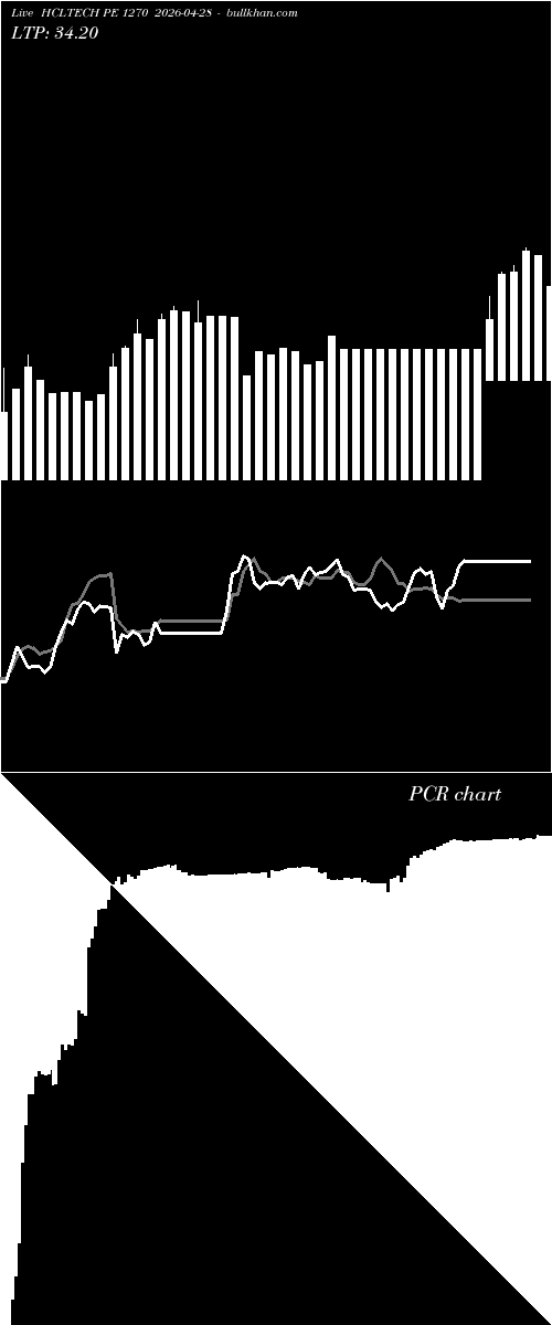  option chart HCLTECH PE 1270 2026-04-28 