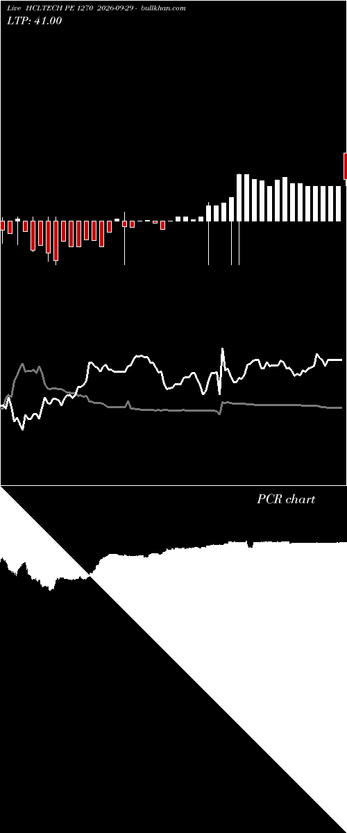  option chart HCLTECH PE 1270 2026-09-29 