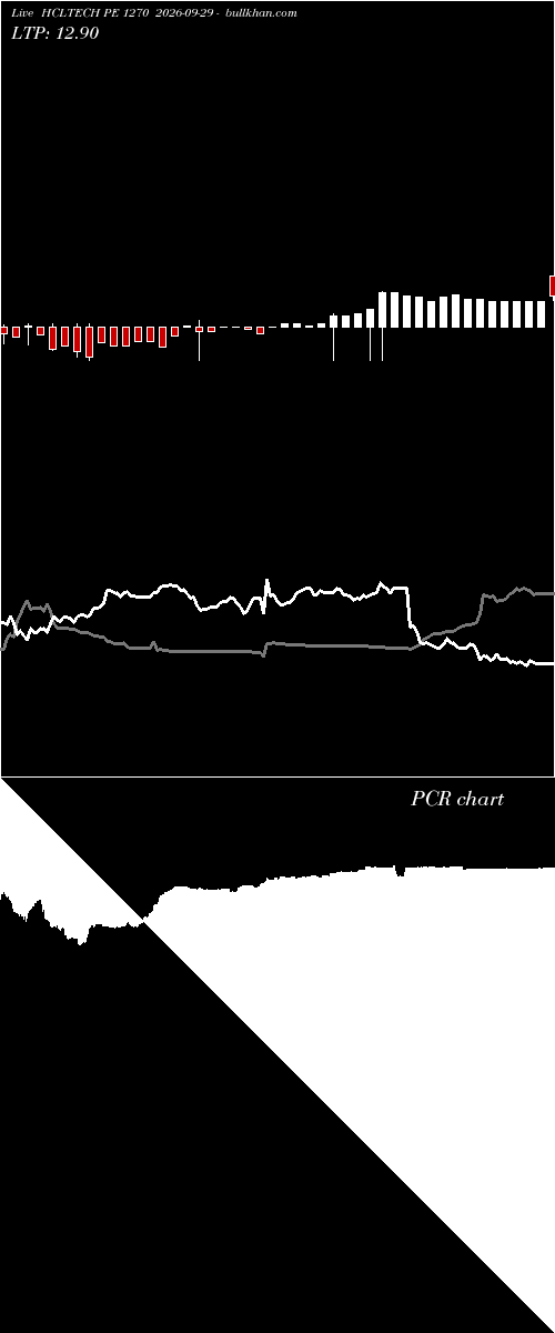  option chart HCLTECH PE 1270 2026-09-29 