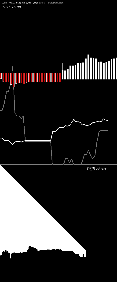 option chart HCLTECH PE 1280 2026-03-30 