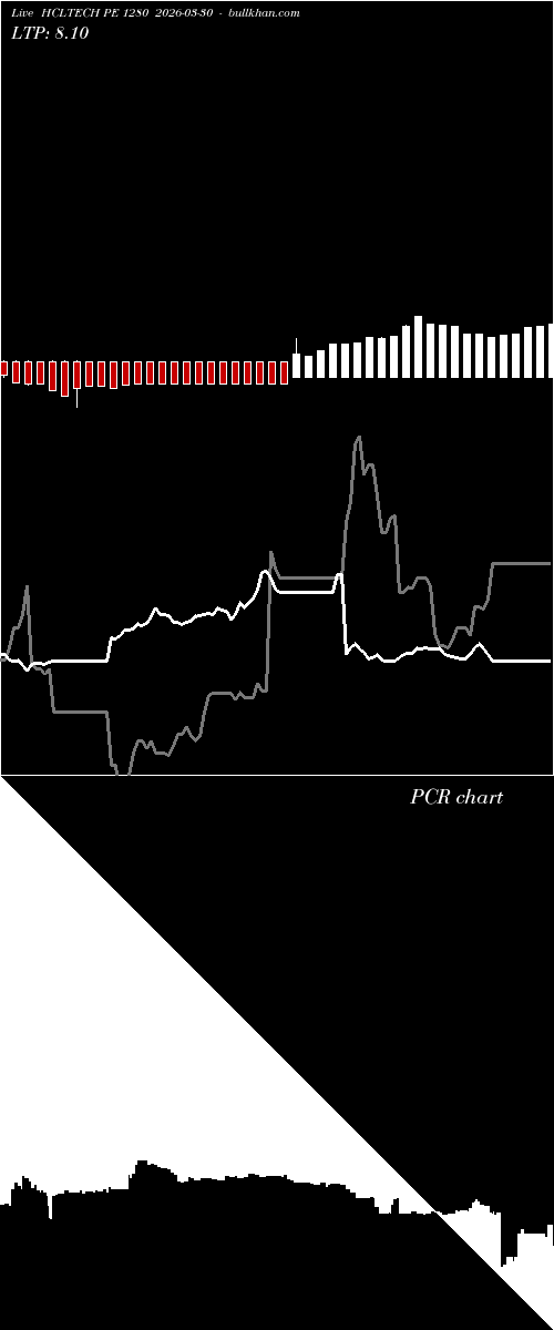  option chart HCLTECH PE 1280 2026-03-30 