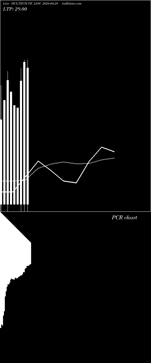  option chart HCLTECH PE 1280 2026-04-28 